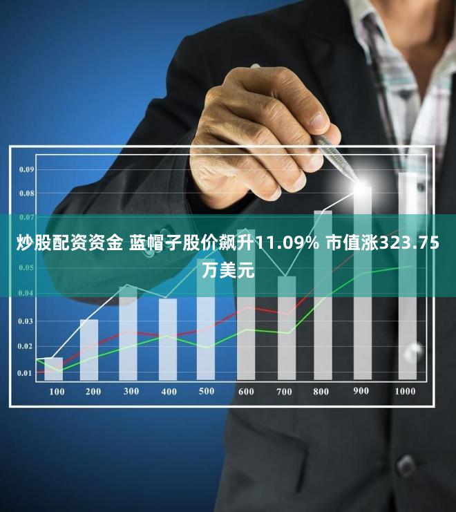 炒股配资资金 蓝帽子股价飙升11.09% 市值涨323.75万美元